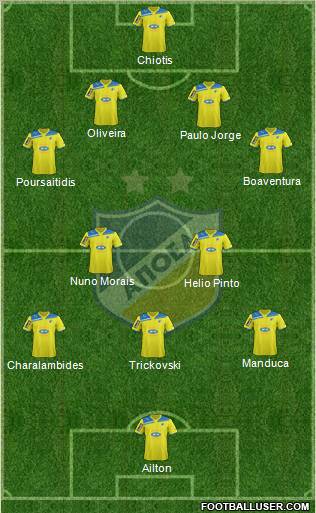 APOEL Nicosia Formation 2012