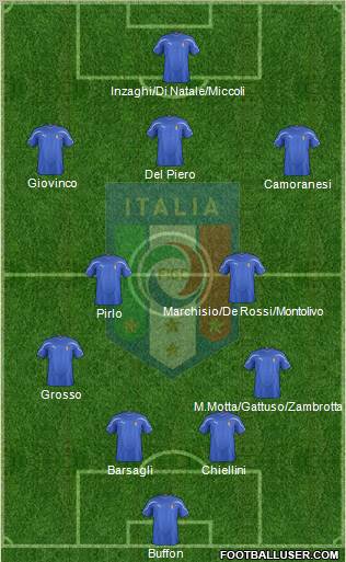 Italy Formation 2012