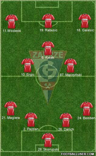 Gornik Zabrze Formation 2012