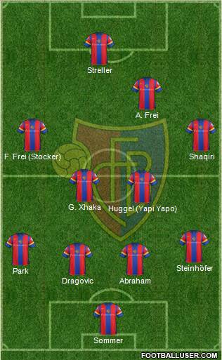 FC Basel Formation 2012