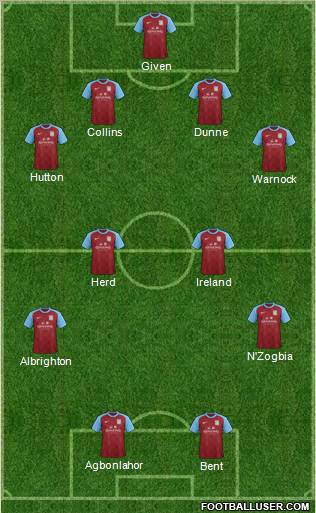 Aston Villa Formation 2012