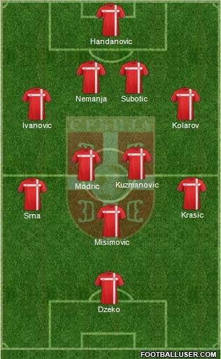 Serbia Formation 2012