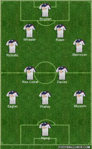 Bolton Wanderers Formation 2012