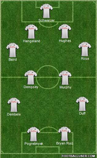 Fulham Formation 2012