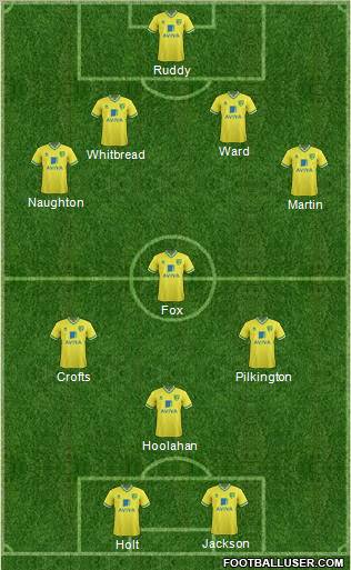 Norwich City Formation 2012