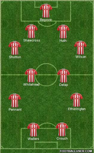 Stoke City Formation 2012