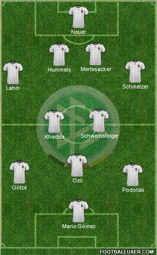 Germany Formation 2012