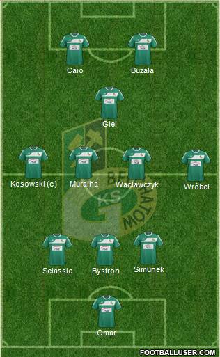 GKS Belchatow Formation 2012