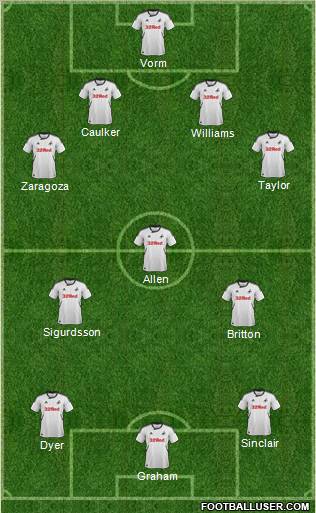 Swansea City Formation 2012