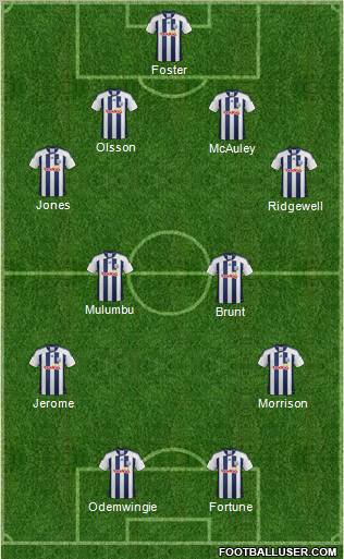 West Bromwich Albion Formation 2012