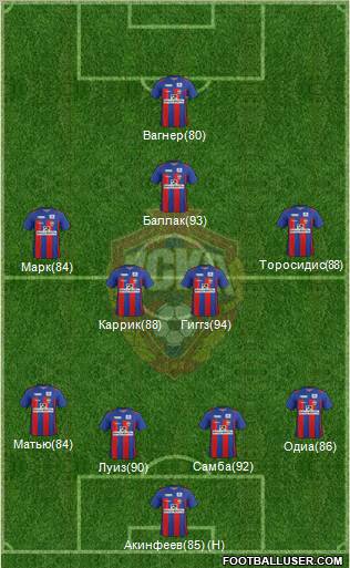 CSKA Moscow Formation 2012