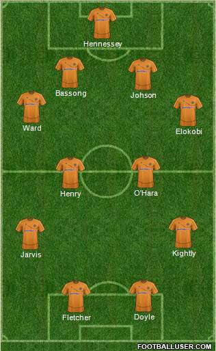 Wolverhampton Wanderers Formation 2012