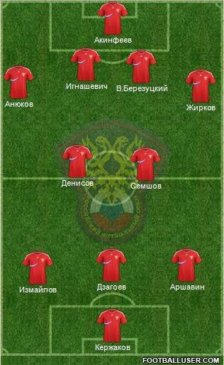 Russia Formation 2012