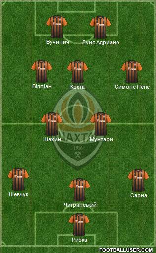 Shakhtar Donetsk Formation 2012