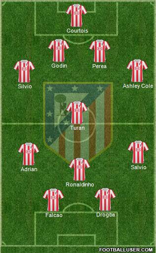 Atlético Madrid B Formation 2012