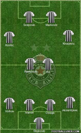 FK Partizan Beograd Formation 2012