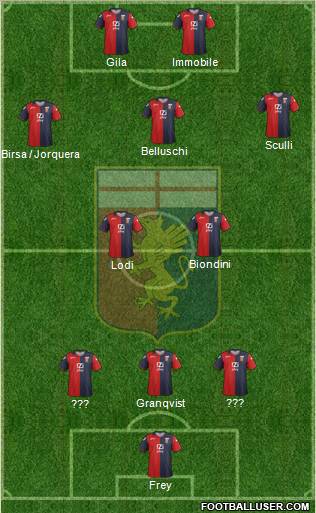 Genoa Formation 2012