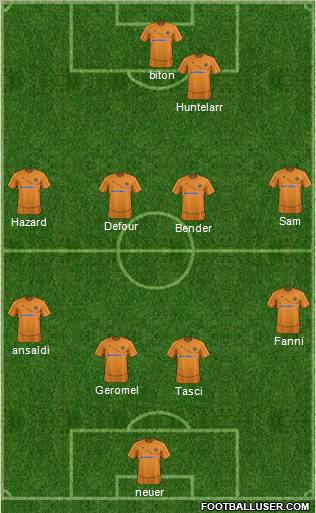 Wolverhampton Wanderers Formation 2012