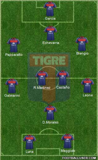 Tigre Formation 2012