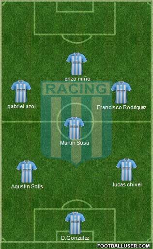 Racing Club Formation 2012