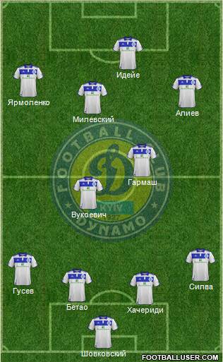 Dinamo Kiev Formation 2012