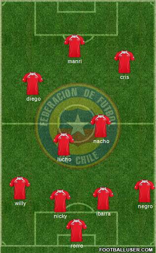 Chile Formation 2012