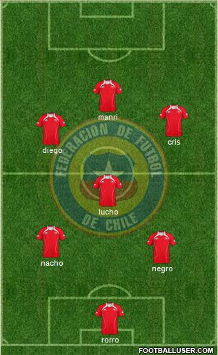 Chile Formation 2012