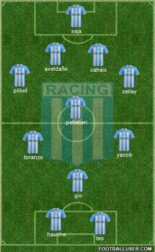 Racing Club Formation 2012