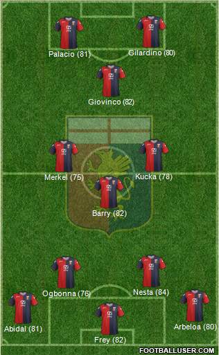 Genoa Formation 2012