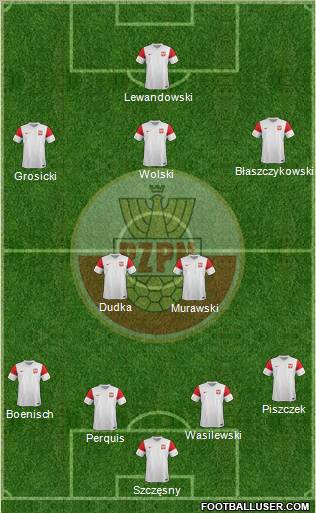 Poland Formation 2012