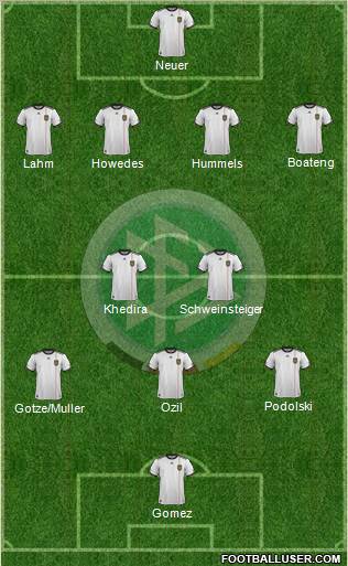 Germany Formation 2012