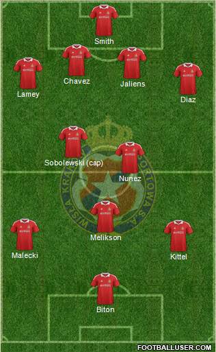 Wisla Krakow Formation 2012