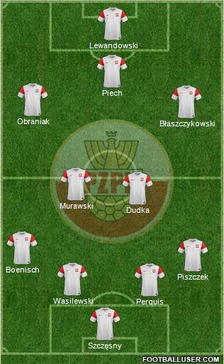 Poland Formation 2012