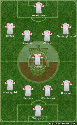 Poland Formation 2012