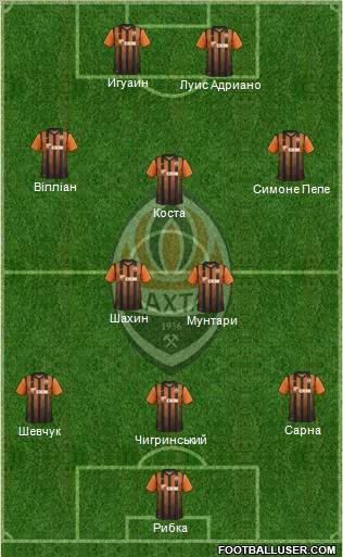 Shakhtar Donetsk Formation 2012