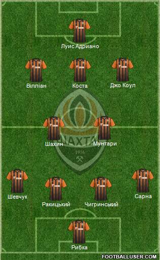 Shakhtar Donetsk Formation 2012