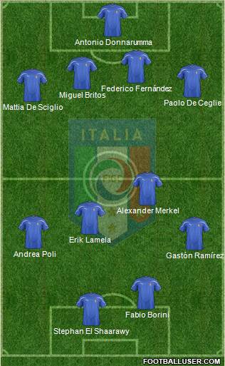 Italy Formation 2012