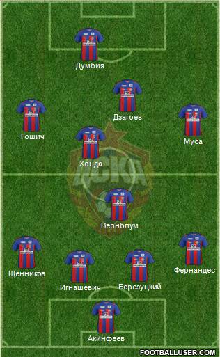 CSKA Moscow Formation 2012