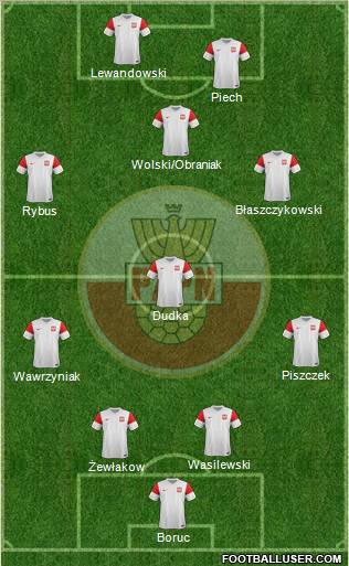 Poland Formation 2012