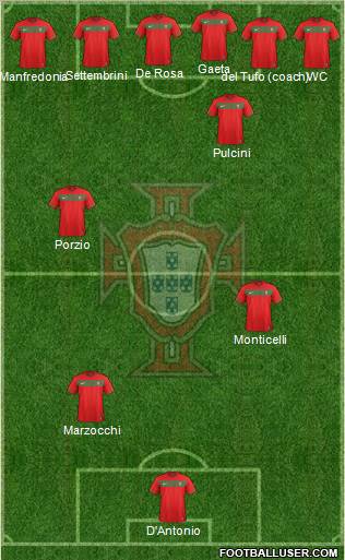 Portugal Formation 2012