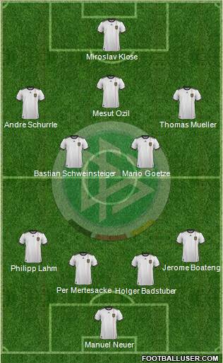 Germany Formation 2012