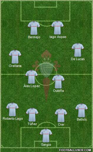 R.C. Celta S.A.D. Formation 2012