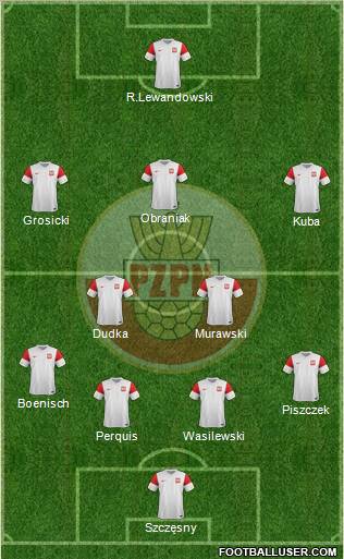 Poland Formation 2012