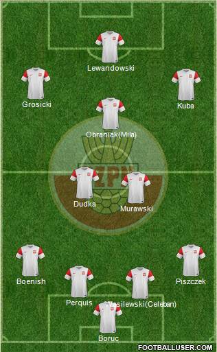 Poland Formation 2012