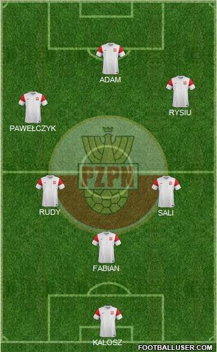 Poland Formation 2012