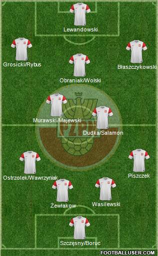 Poland Formation 2012