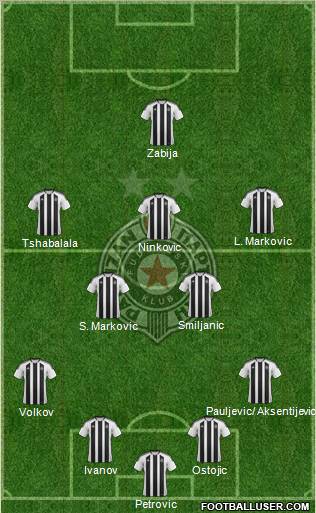 FK Partizan Beograd Formation 2012