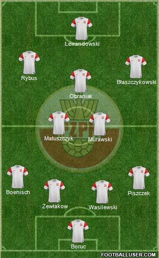 Poland Formation 2012