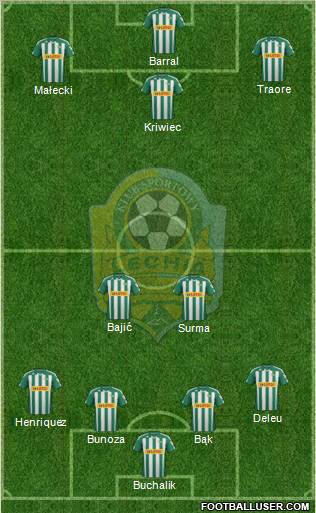 Lechia Gdansk Formation 2012