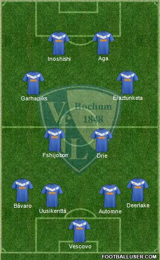 VfL Bochum Formation 2012